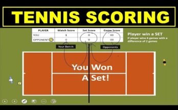 How Does Tennis Scoring Work?